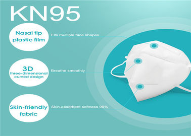 N95 Beschikbare Medische de Filtratie Middenlaag van Masker Hoge Breathability Meltblown